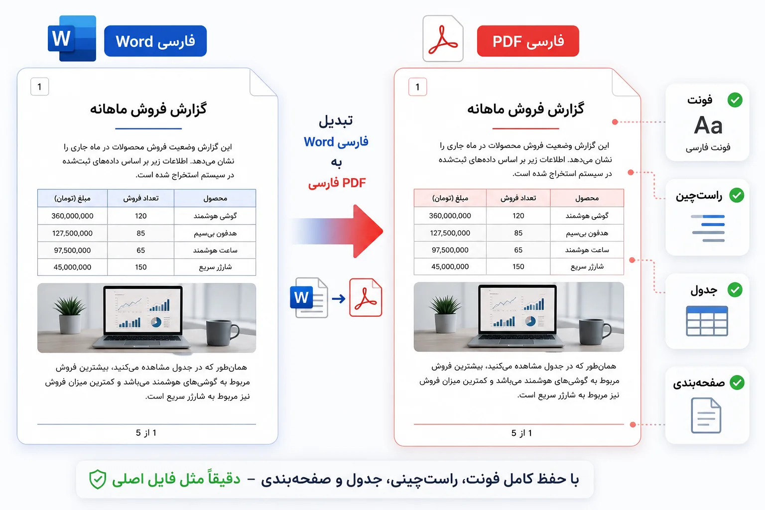 بررسی فونت فارسی، جدول و صفحهبندی PDF بعد از تبدیل Word