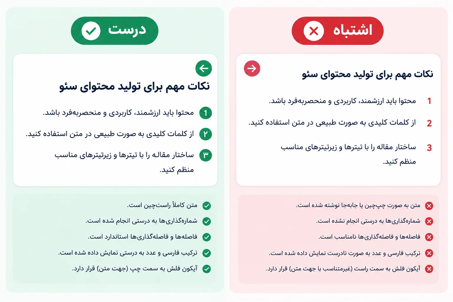 بررسی فونت و راستچین بودن متن فارسی در Word قبل از تبدیل به PDF