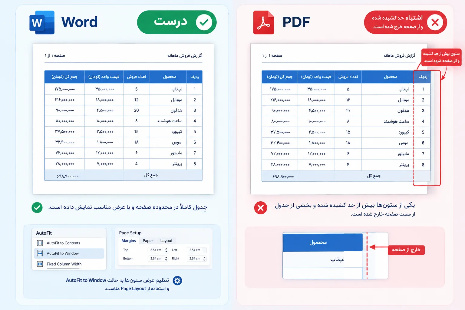 بررسی تنظیمات تصویر در Word برای جلوگیری از جابهجایی در PDF